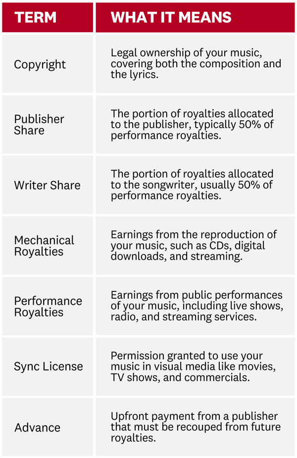 Songtrust Resource Music Publishing Deal Decision Guide